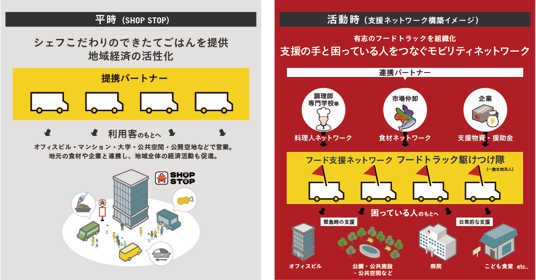 社会貢献活動