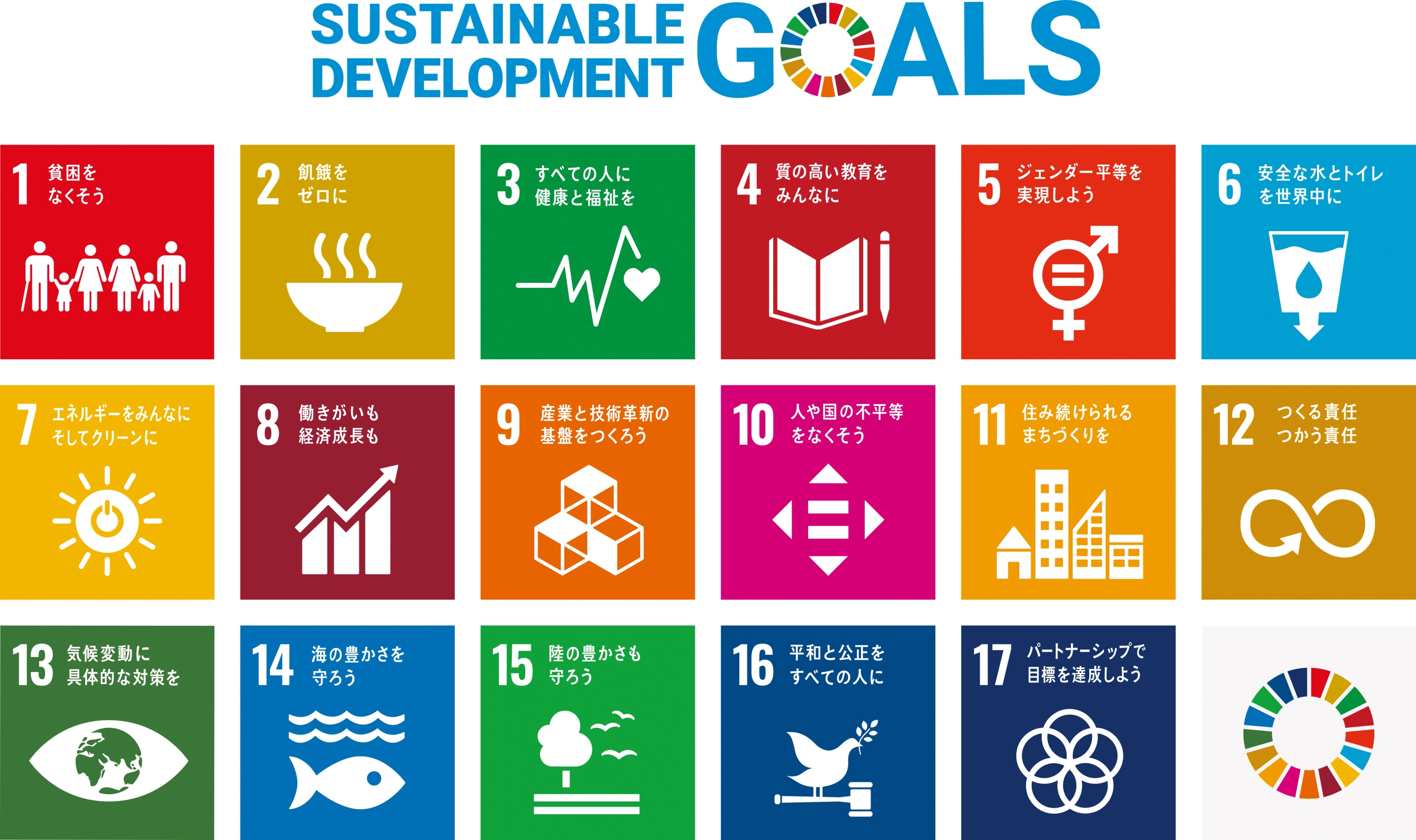 SDGsポスター