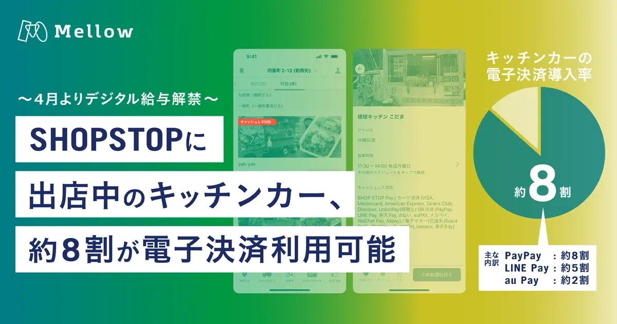 4月よりデジタル給与解禁。SHOP STOPに出店中のキッチンカー、約8割がキャッシュレス決済を利用可能