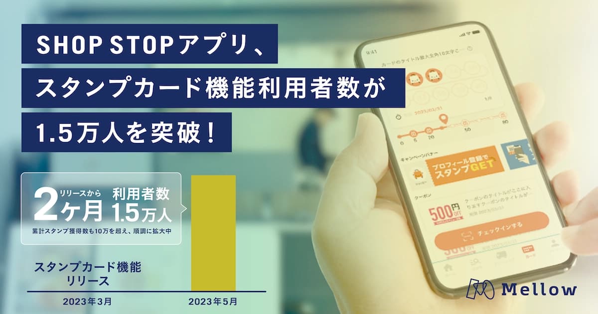 SHOP STOPアプリ、スタンプカード機能利用者数が1.5万人を突破!累計スタンプ獲得数も10万を超え、順調に拡大