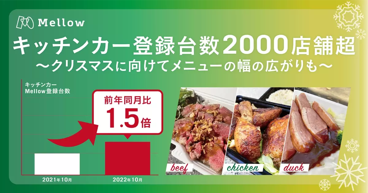 キッチンカーの登録台数は前年同月比1.5倍に。今年の冬はおうちでもオフィスでもプチ贅沢なクリスマスメニューの「肉まし」がおすすめ。