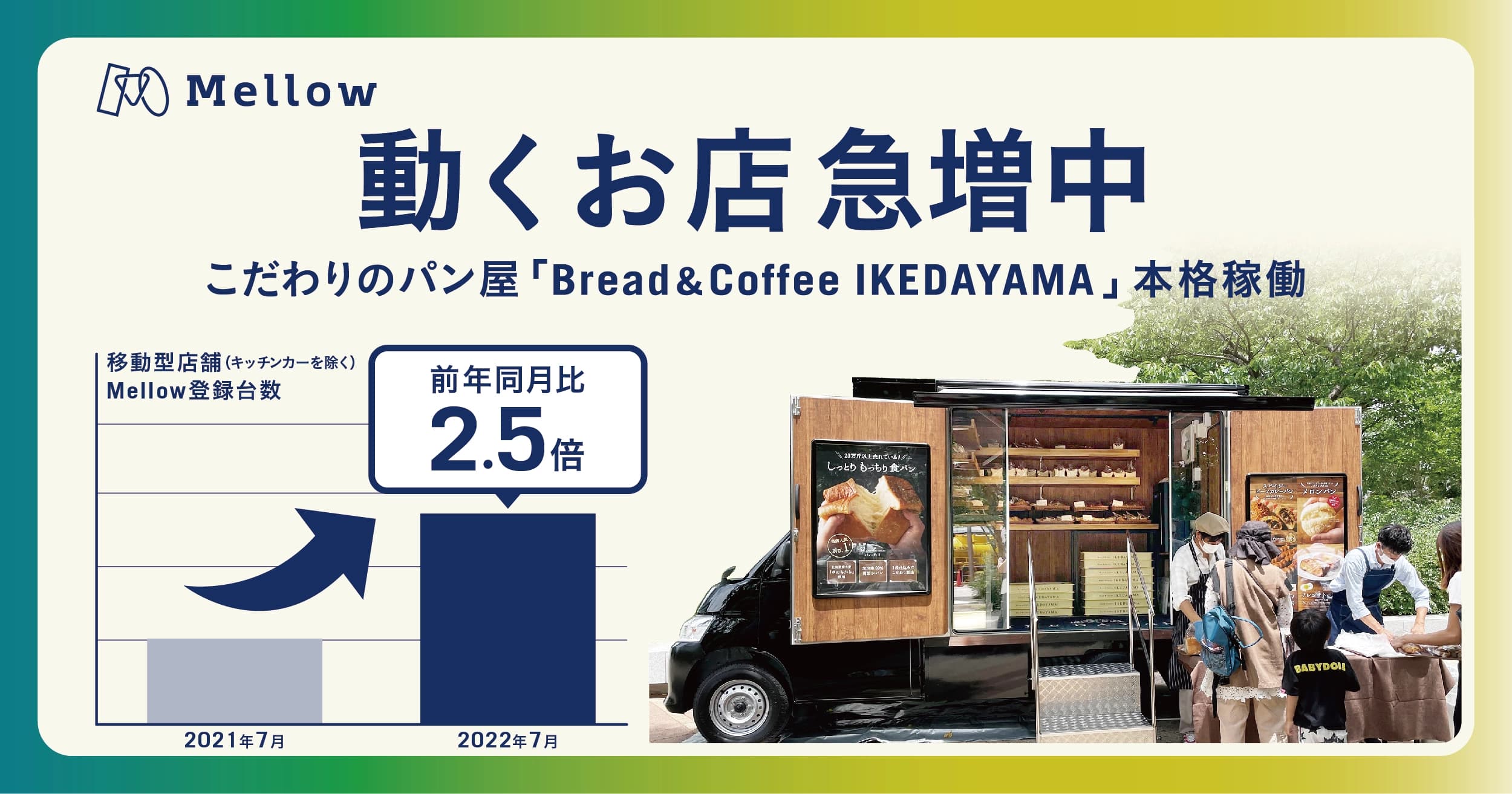 「動くお店」急増中。Mellow、キッチンカー以外の店舗型 モビリティが前年同月比2.5倍の増加。
